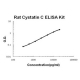 Rat Cystatin C ELISA Kit  (Part FPEK1109)